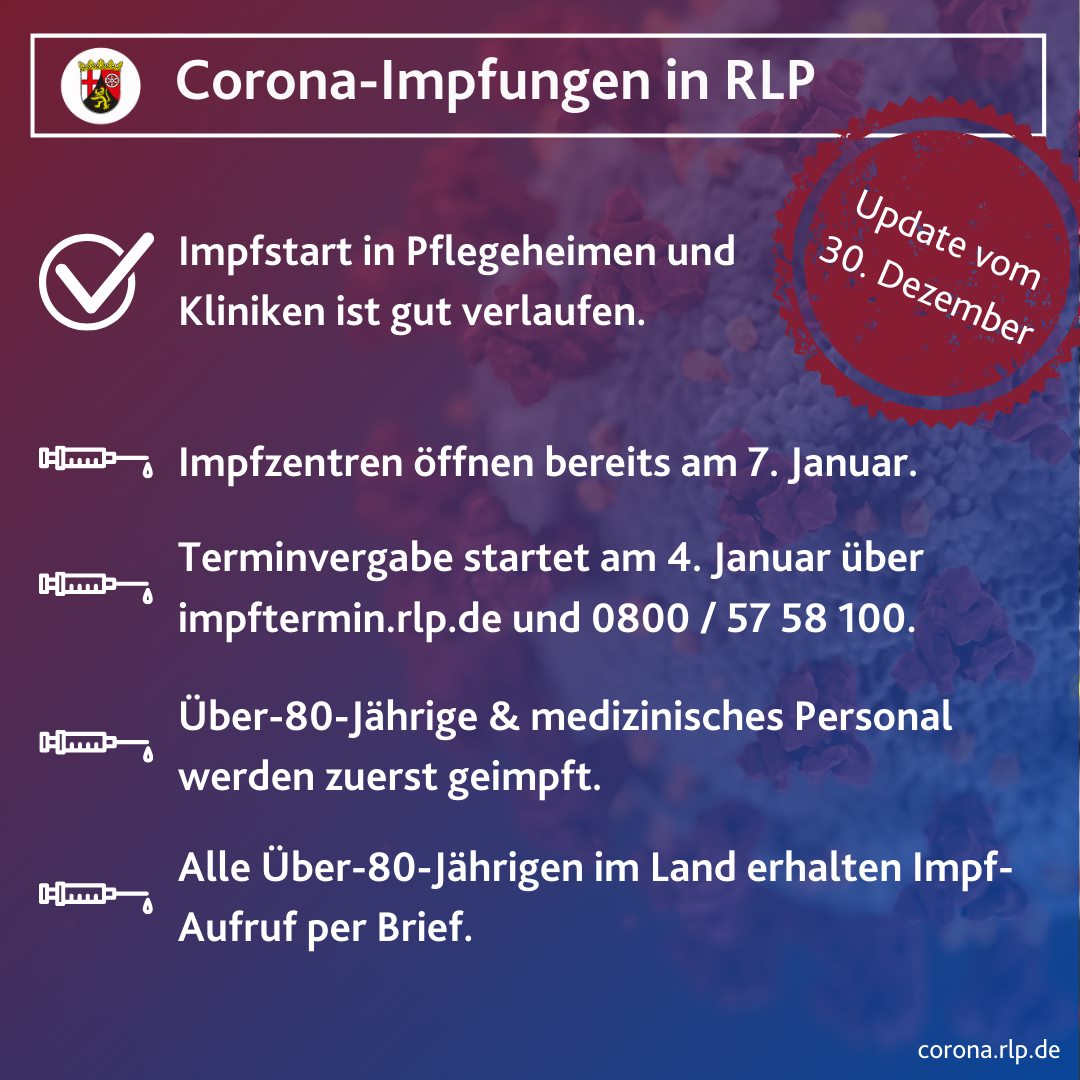 Corona Impfplan PLP